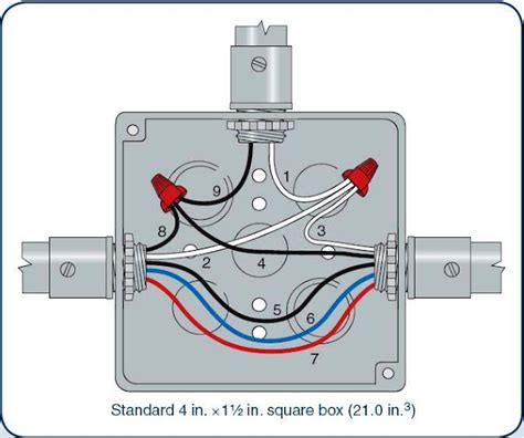 how many wires fit in a junction box|electrical box wire fill chart.